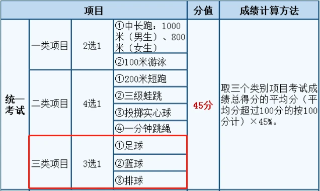 为什么封闭训练是提高篮球水平的有效途径_1